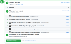 Automated code review in GitHub CI pipeline