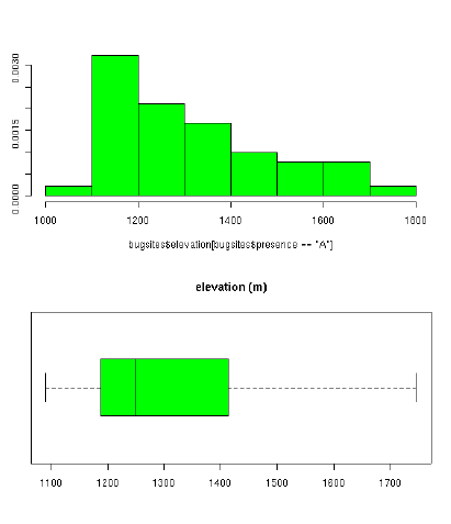 boxplot_histogram in R