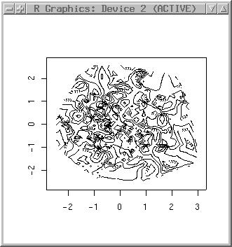 contour plot