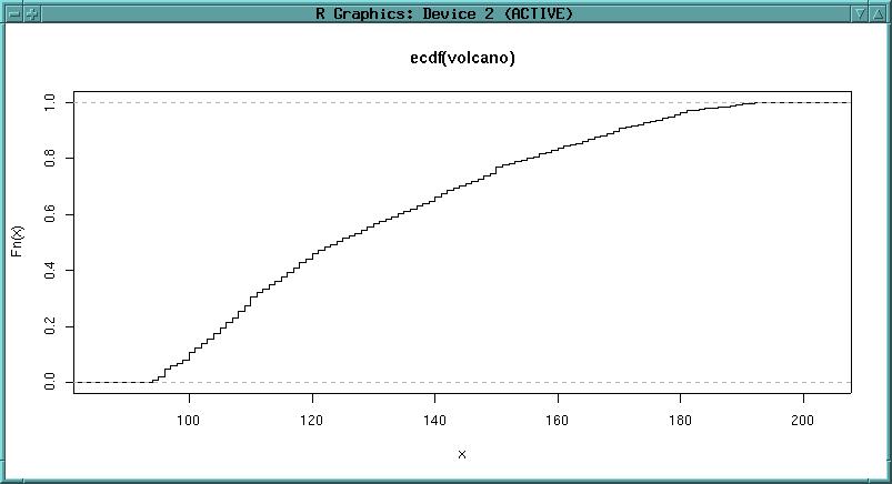 hypsometric integral (ECDF)