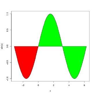 color filled sine curve