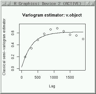 Exponential variogram Maas zinc data