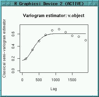 Gaussian variogram Maas zinc data