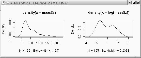 Maas zinc concentration distributions