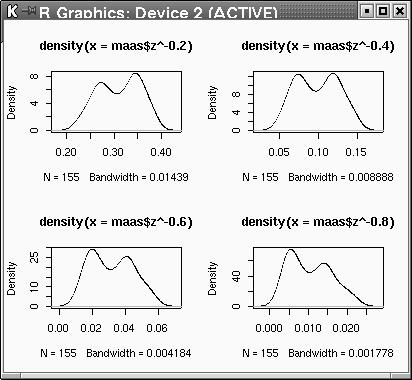 Power transformations to normalize the Maas dataset