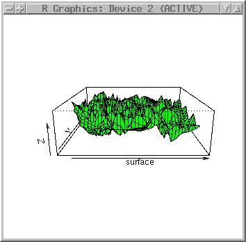 perspective plot (wireframe)